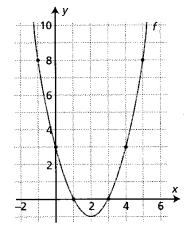 Figur 7.1: Grafen til en funksjon